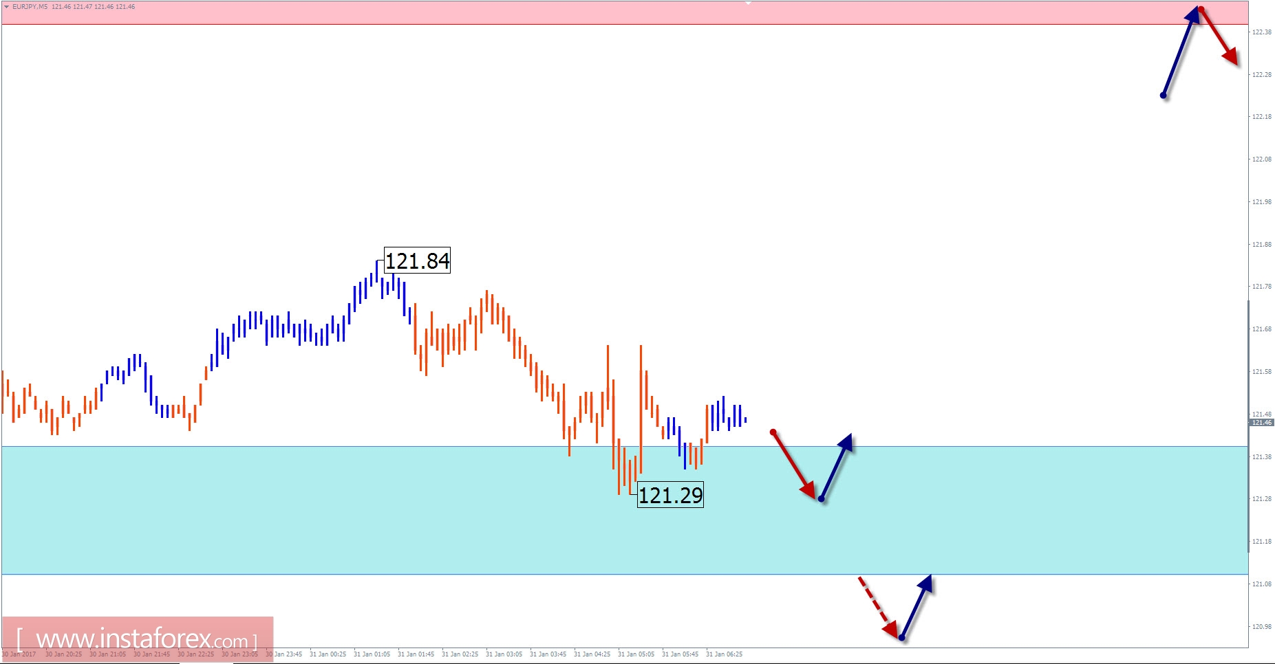 Spx в мае график. Анимированный прогноз по лосеву. Прогнозировать гиф. Анимированный прогноз по лосеву. Прогноз погоды анимация.