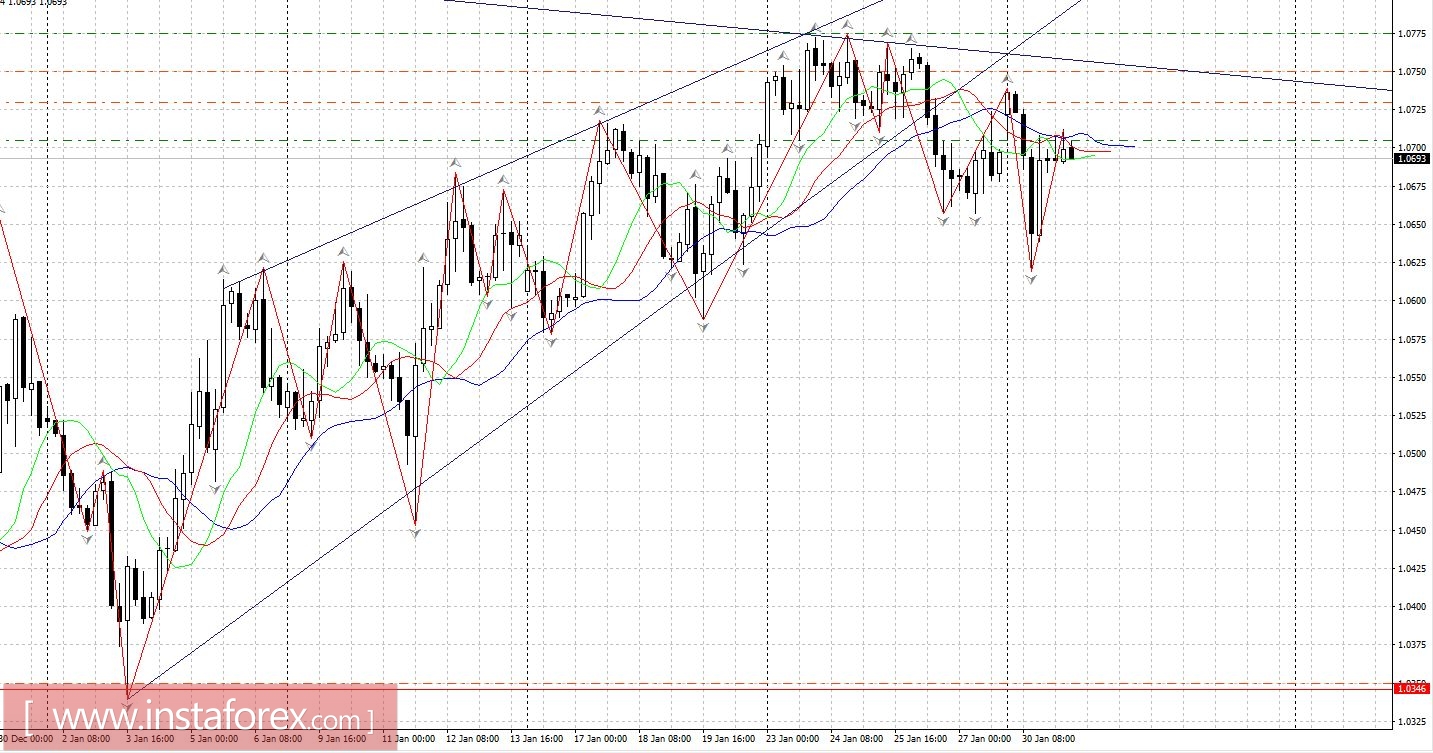 Трамп обвалил рынок США