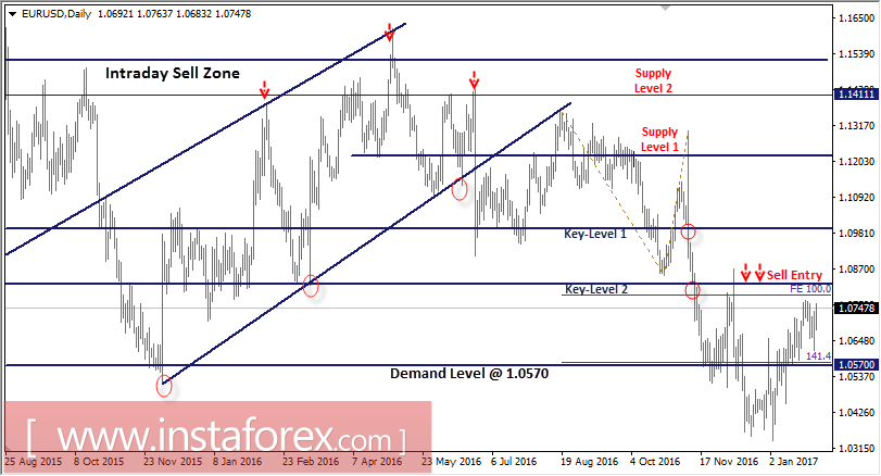 Intraday technical levels and trading recommendations for EUR/USD for January 31, 2017