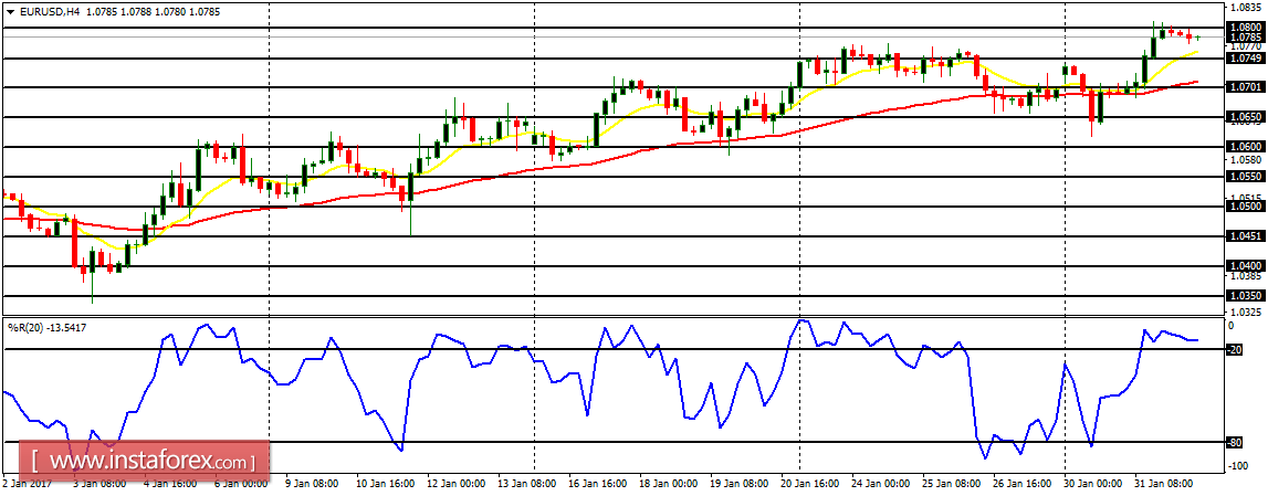 Daily analysis of major pairs for February 1, 2017
