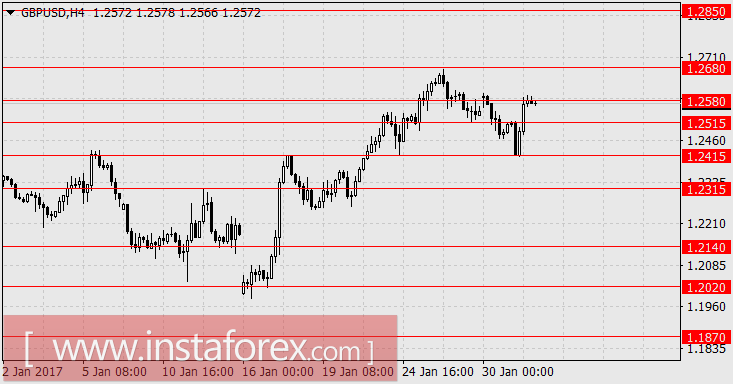 Сюрприз от Питера Наварро