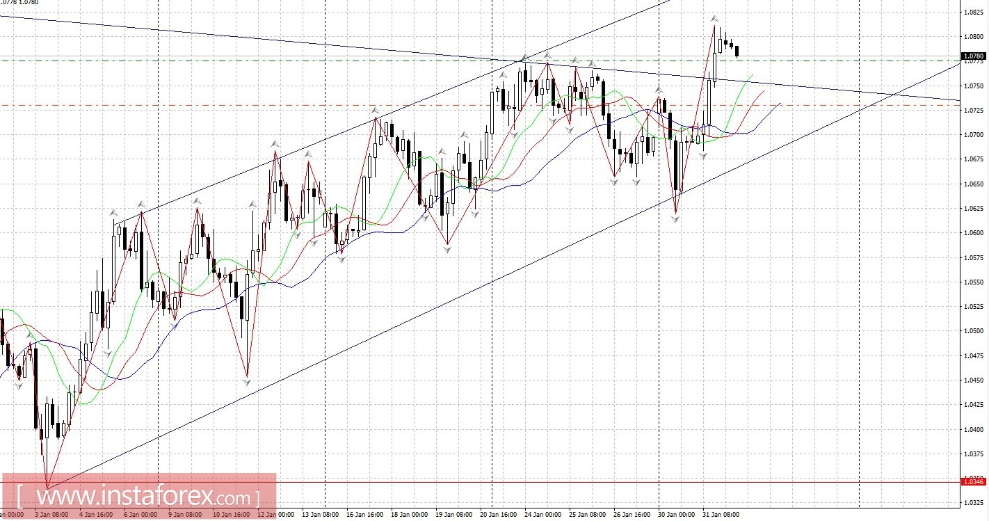 Торговый план 01.02.2017