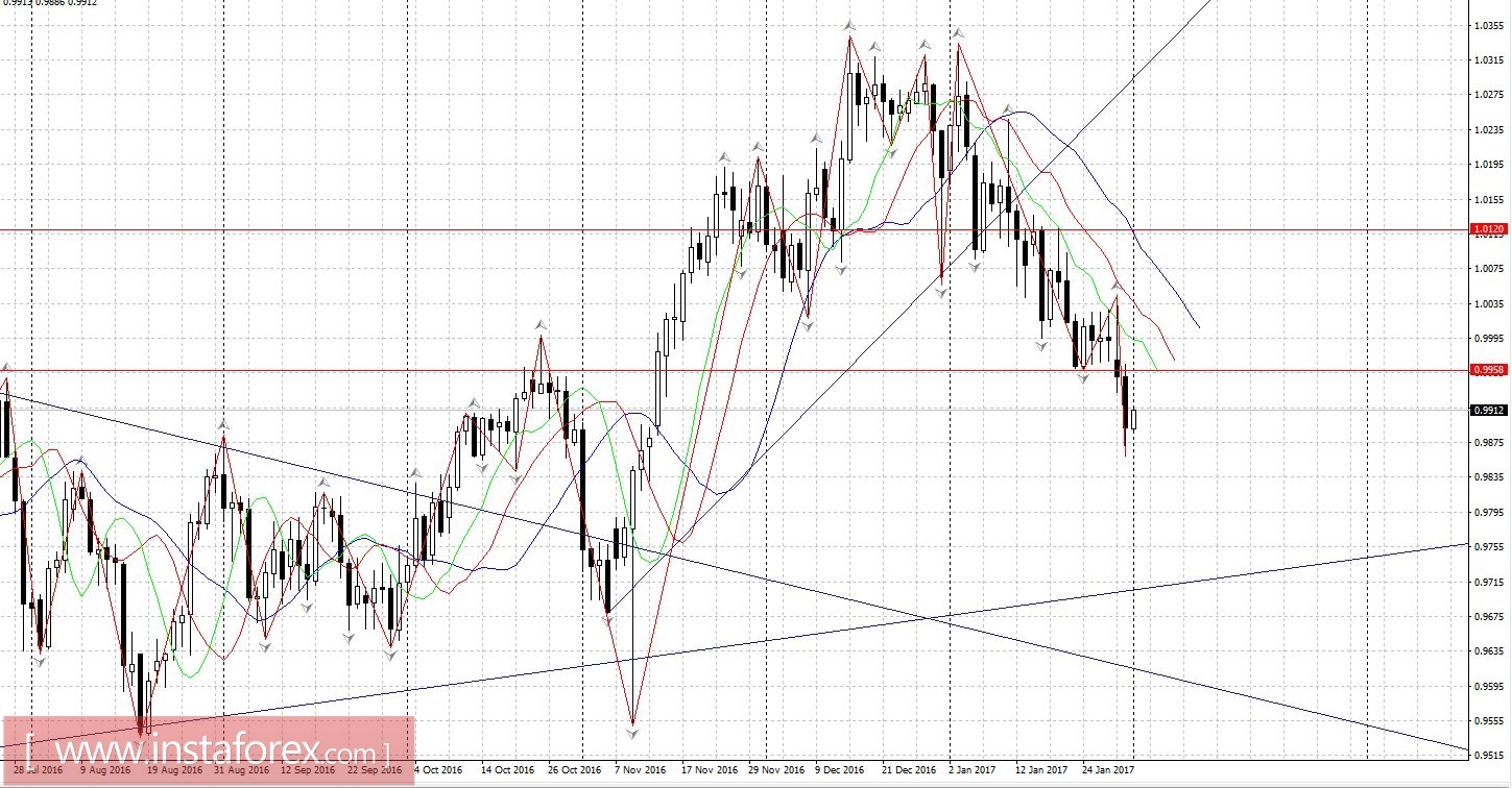 Торговый план 01.02.2017
