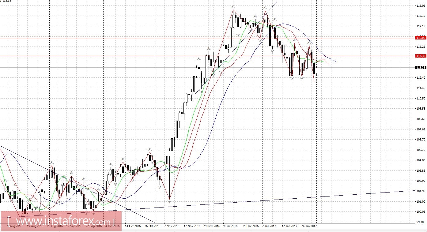 Торговый план 01.02.2017