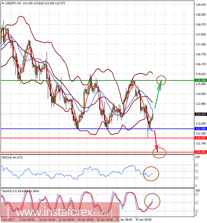 Позиция ФРС по ситуации в экономике окажет влияние на доллар