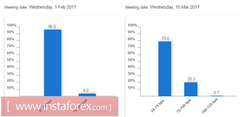 Доллар в зоне турбулентности