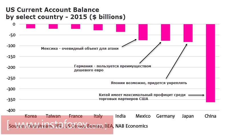 Доллар в зоне турбулентности