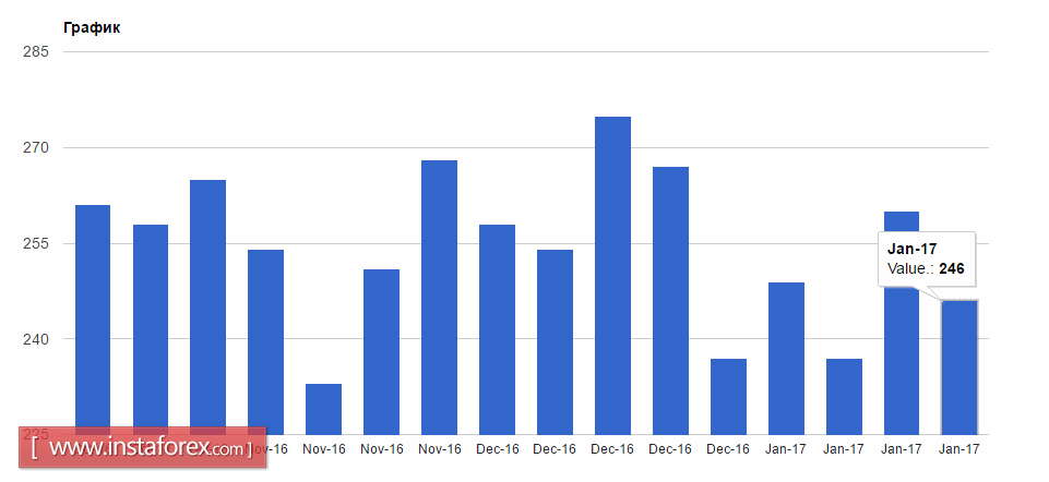 Марк Карни оказал давление на британский фунт