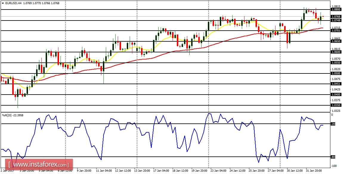  Daily analysis of major pairs for February 2, 2017