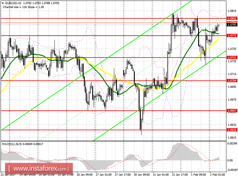 Аналитический обзор EUR/USD с прогнозом на четверг, 2 февраля 2017 года
