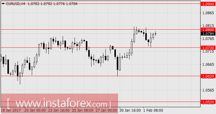 Австралийский прорыв