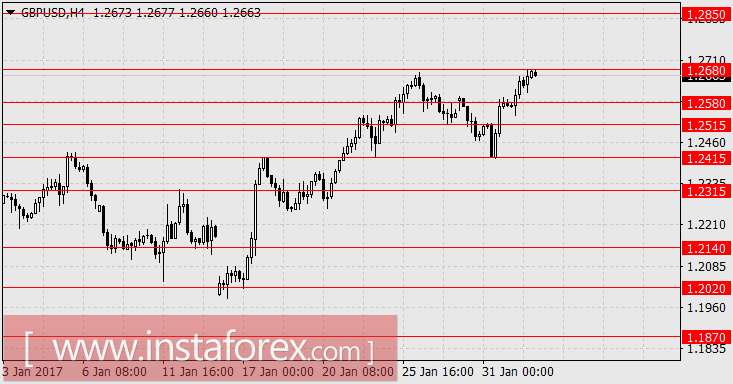 Австралийский прорыв