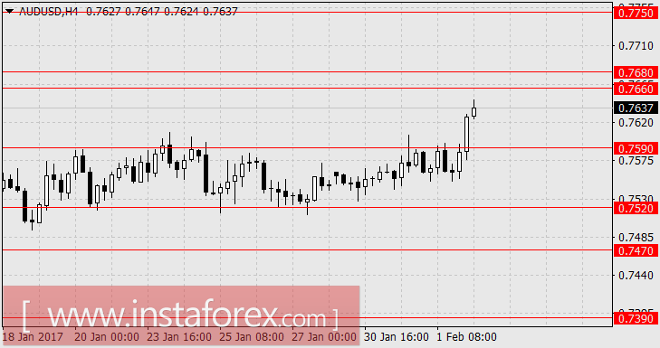 Австралийский прорыв