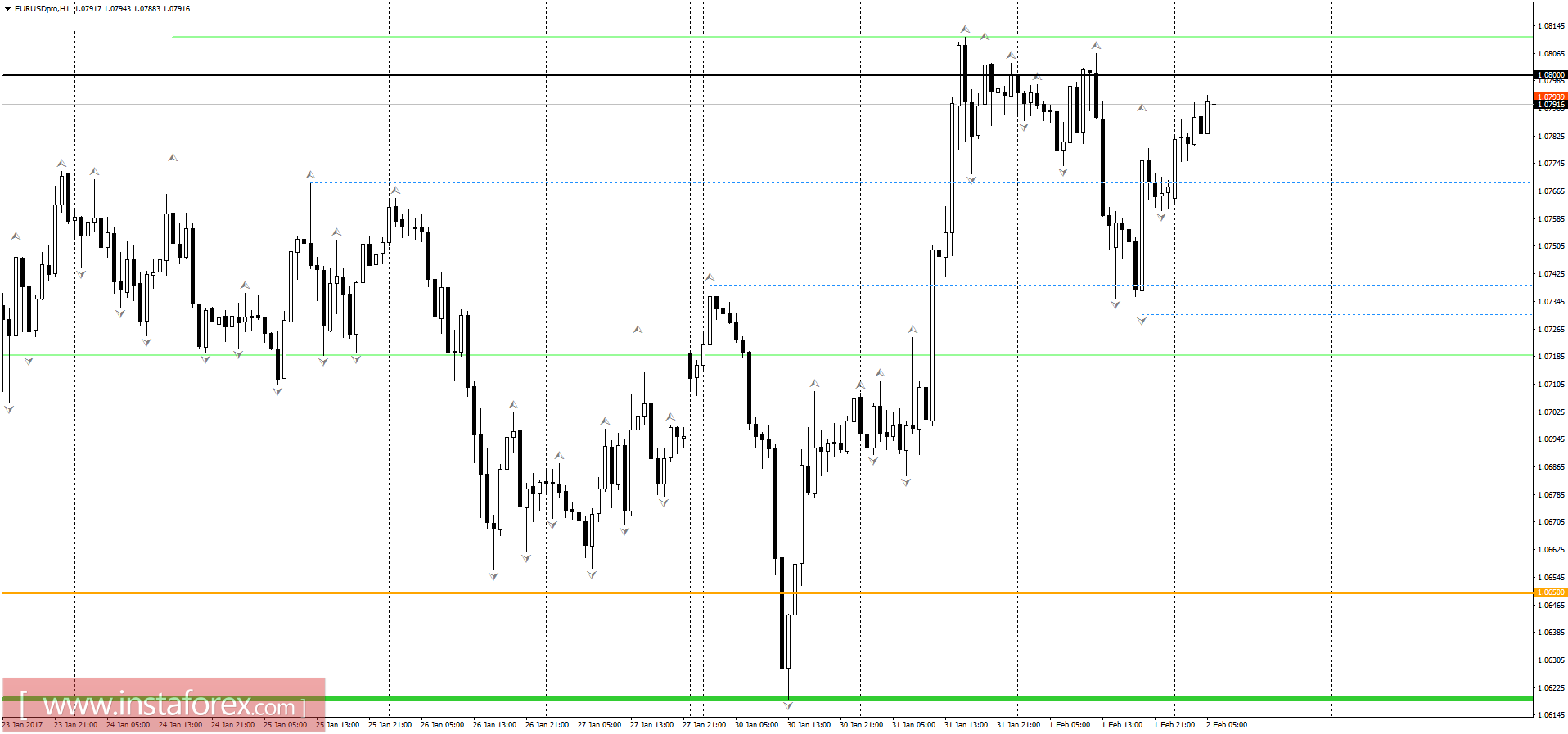 Торговый план на 02.02.2017
