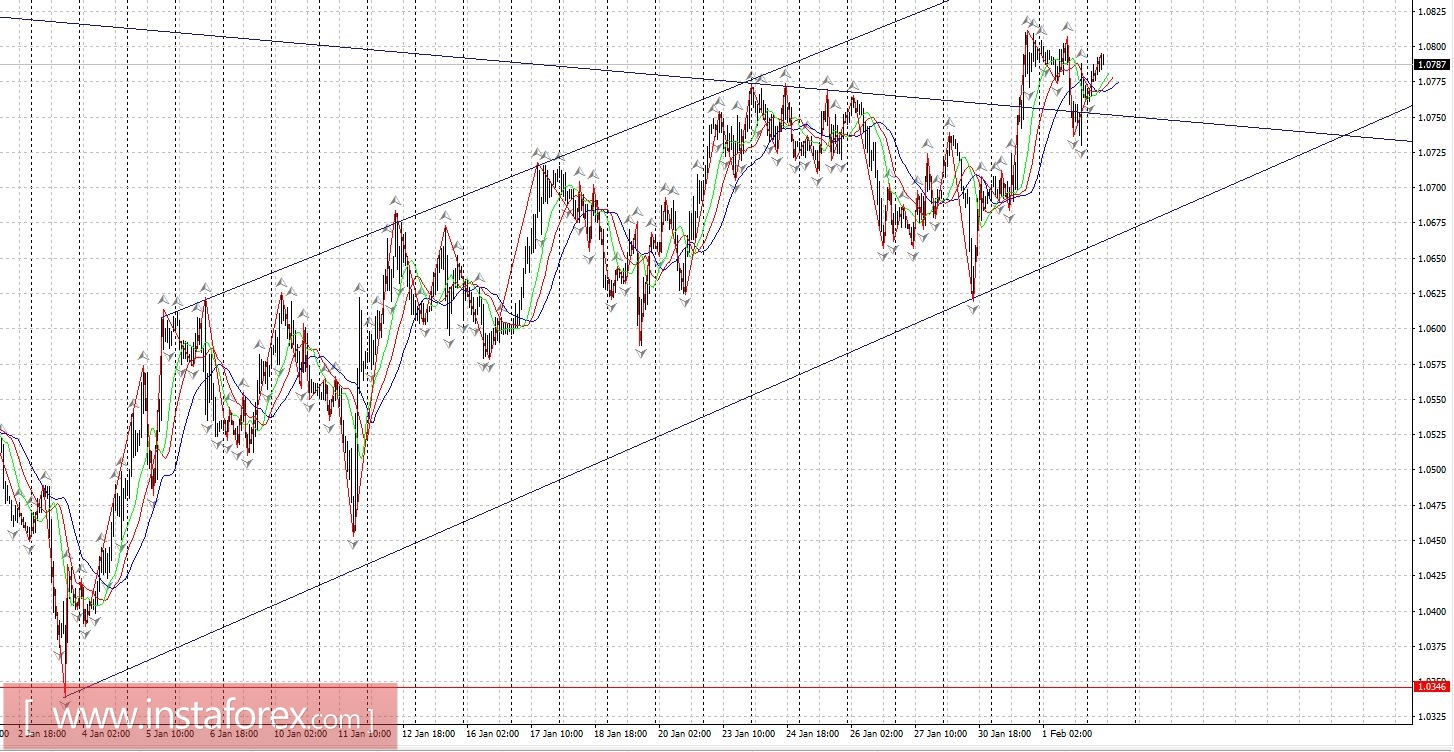 Сильные данные по экономике США не развернули доллар
