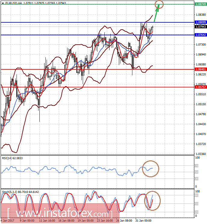 Неопределенность экономической политики Д. Трампа дестабилизирует финансовые рынки