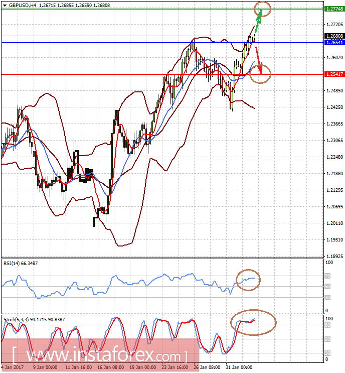 Неопределенность экономической политики Д. Трампа дестабилизирует финансовые рынки