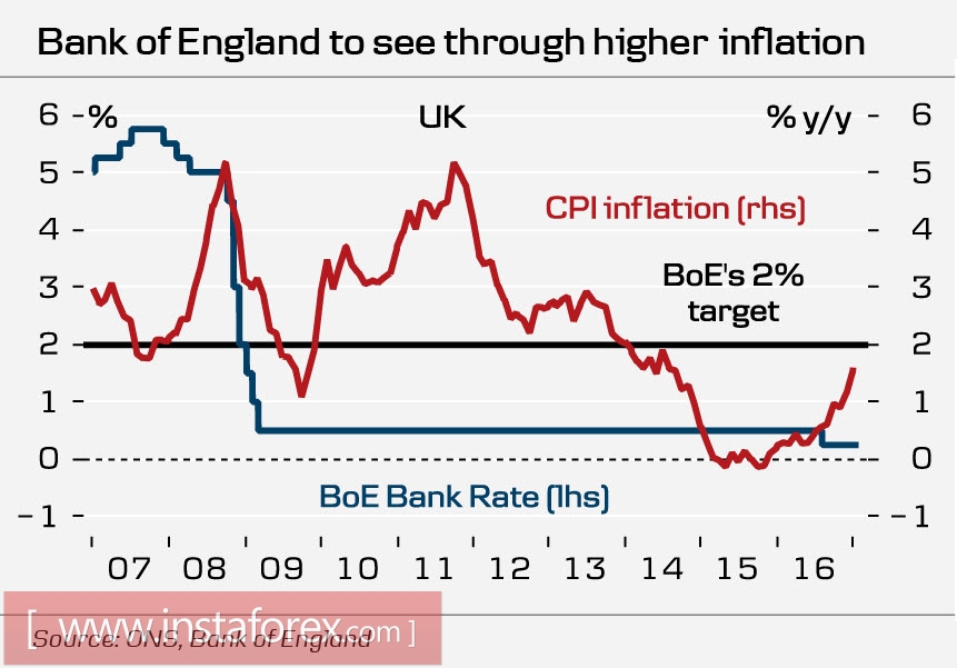 Евро и фунт продолжают укрепляться