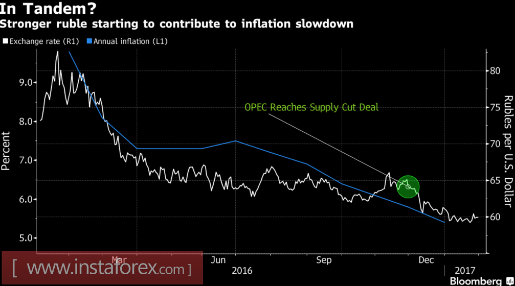 Рубль оставил медведей в дураках