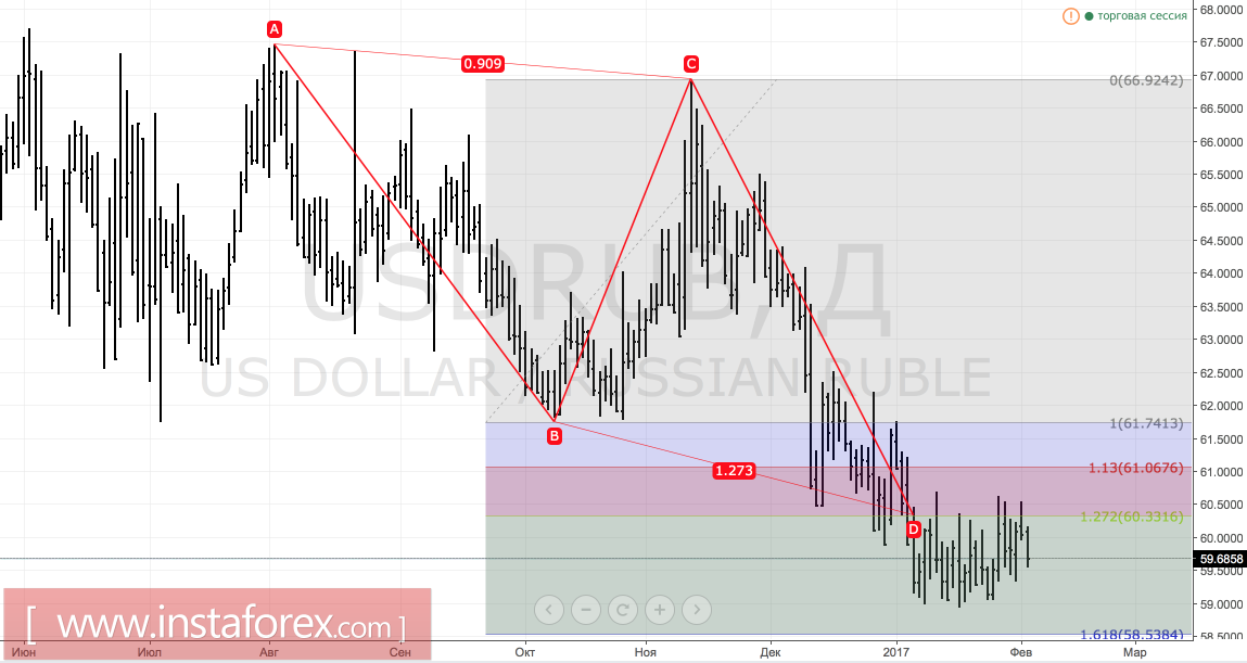 Рубль оставил медведей в дураках