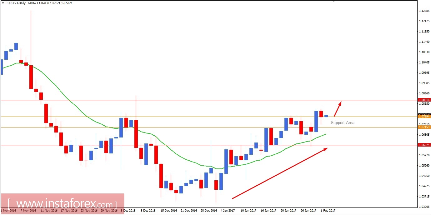 EUR/USD to resume uptrend?