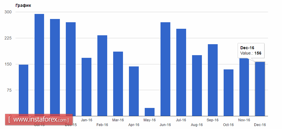 Чего ждать от отчета Non-Farm Employment