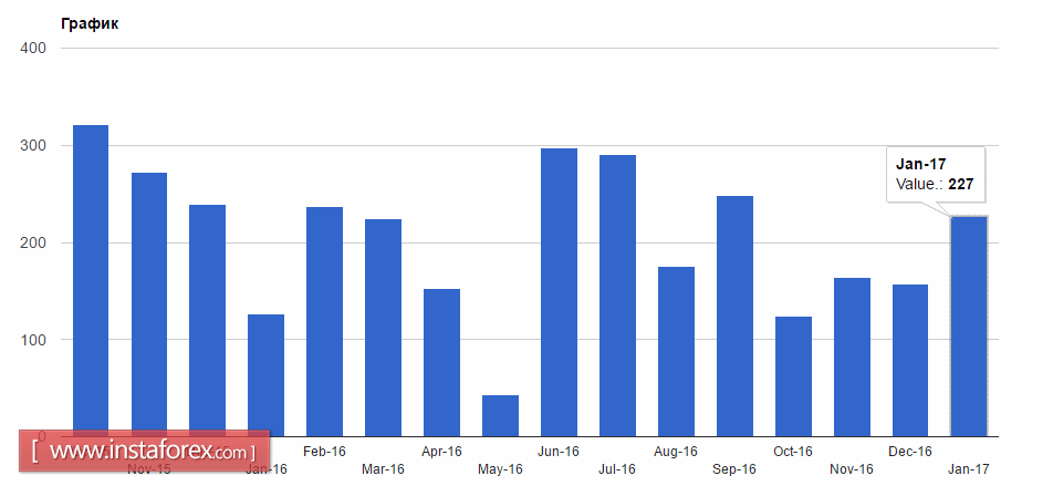 Отчет Non-Farm Employment оказал временную поддержку доллару