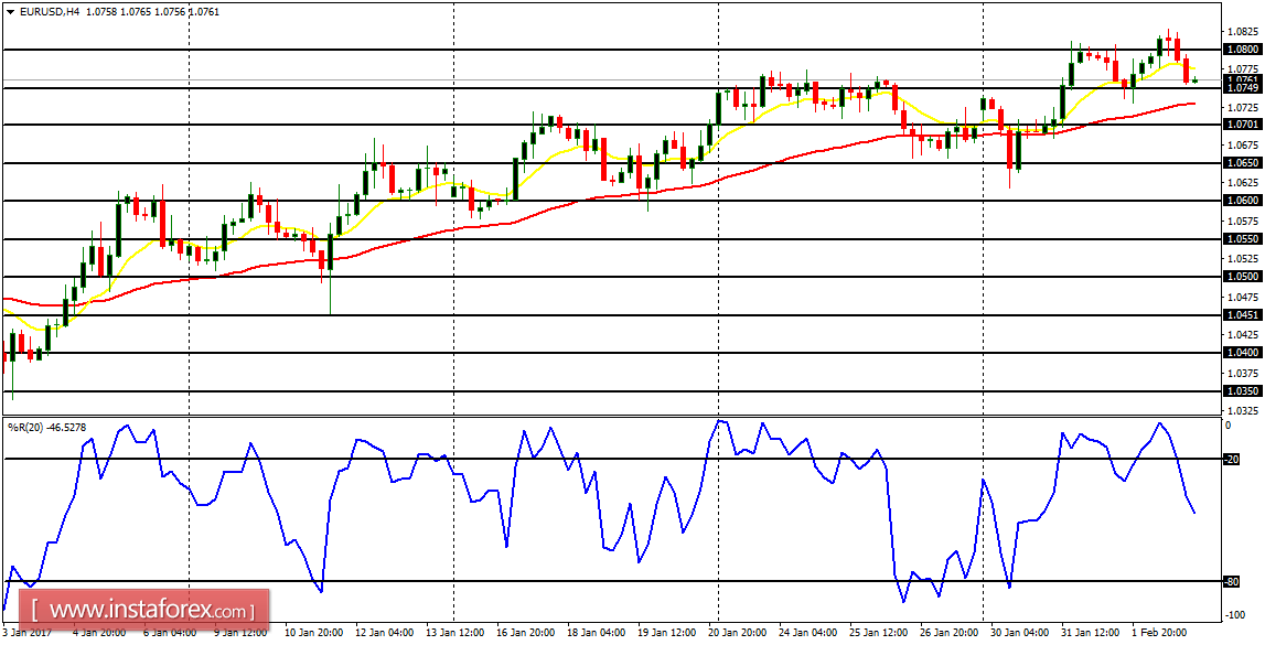 Daily analysis of major pairs for February 3, 2017