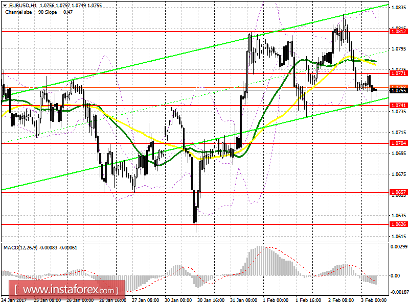 Аналитический обзор EUR/USD с прогнозом на пятницу, 3 февраля 2017 года