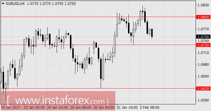 Страсти по сильному доллару утихают