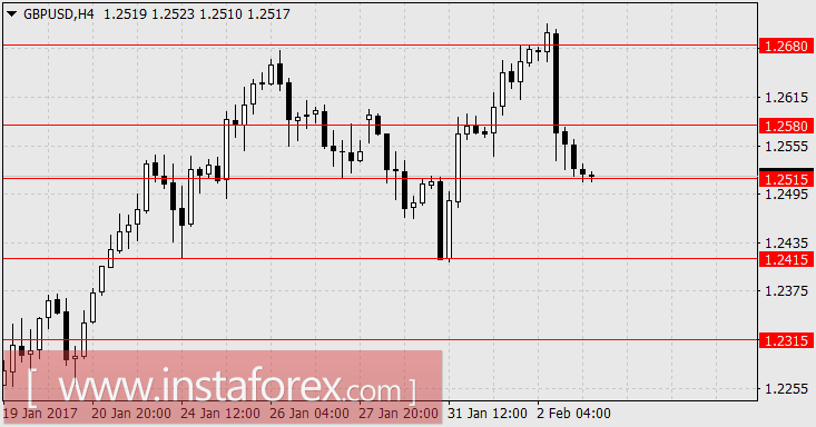Страсти по сильному доллару утихают