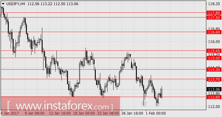 Страсти по сильному доллару утихают