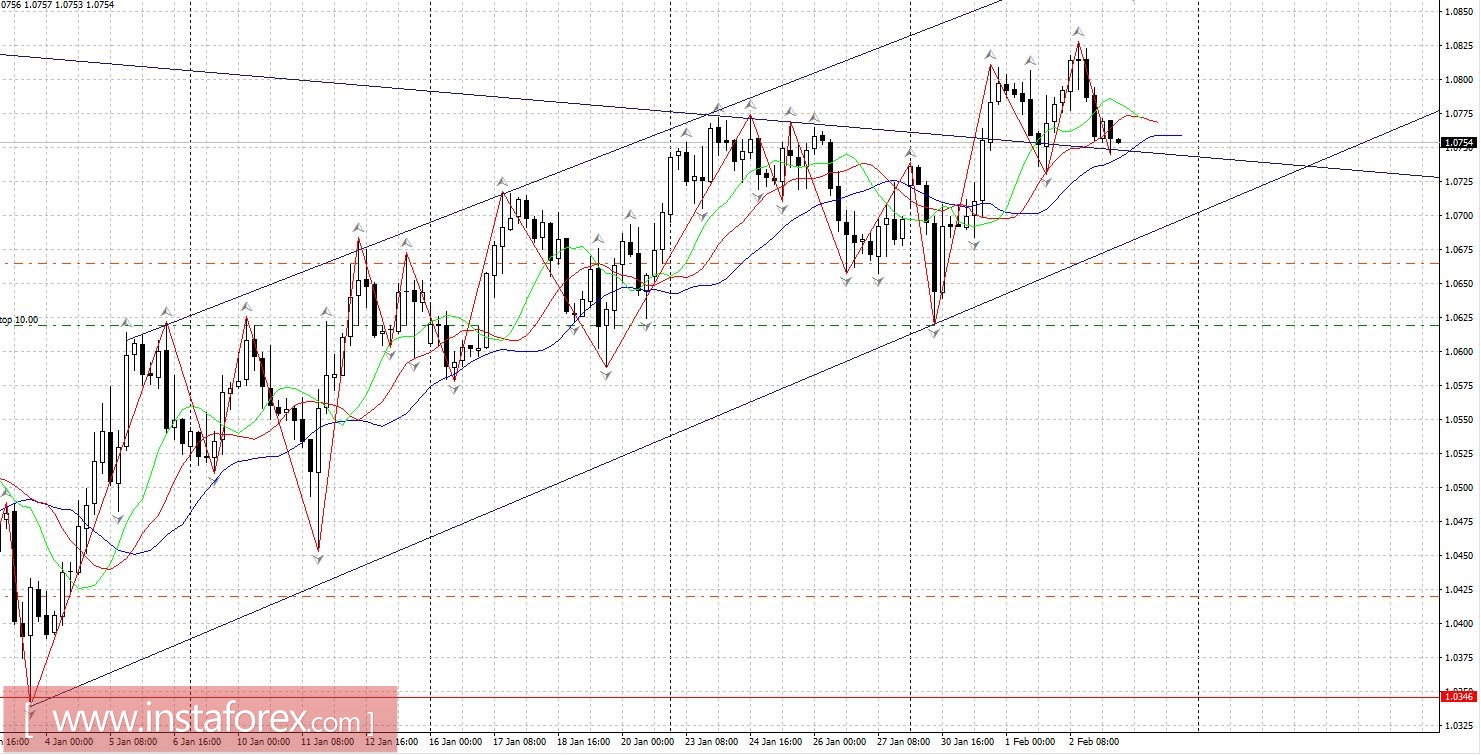 Торговый план 03.02.2017