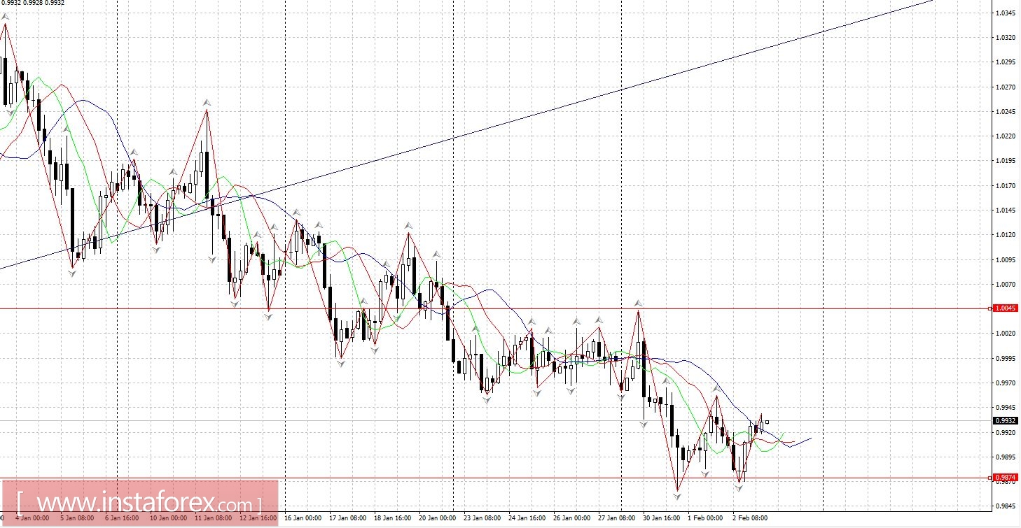 Торговый план 03.02.2017