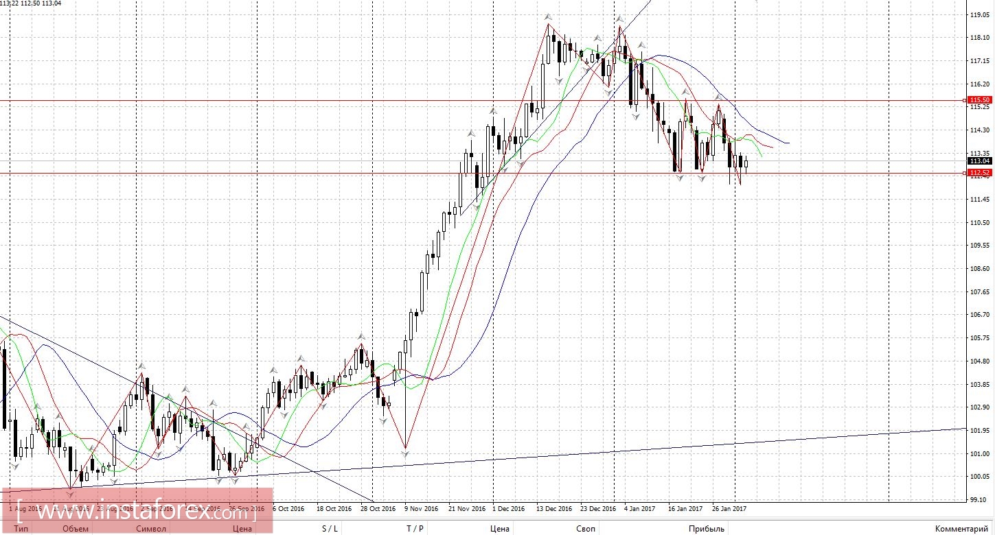 Торговый план 03.02.2017