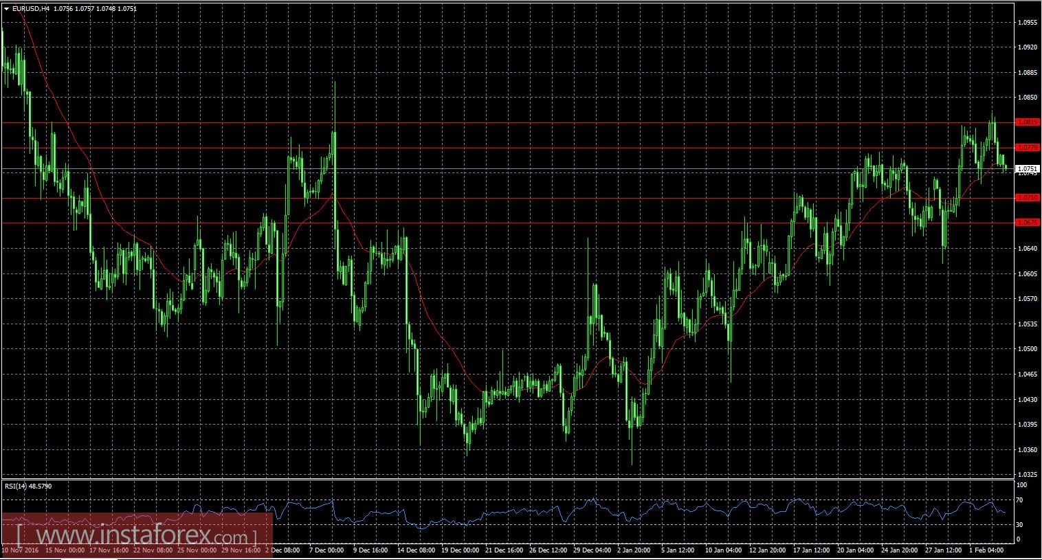 Рынок труда определит судьбу доллара