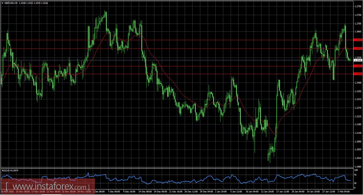 Рынок труда определит судьбу доллара