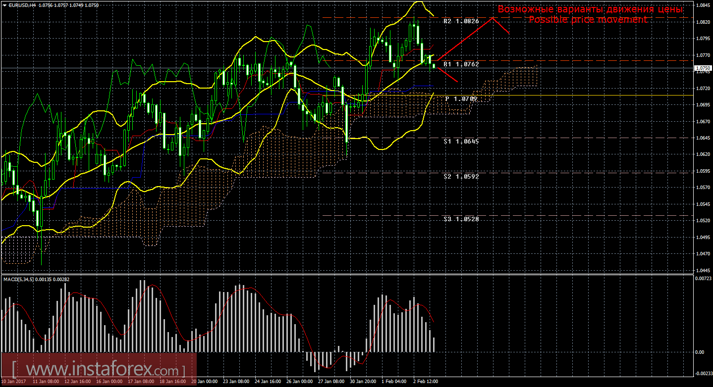 Технический анализ и торговые рекомендации по валютной паре EUR/USD на 2 февраля 2017 года