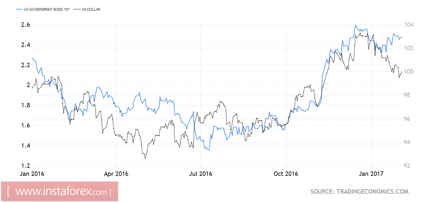 Евро теряет веру в свои силы