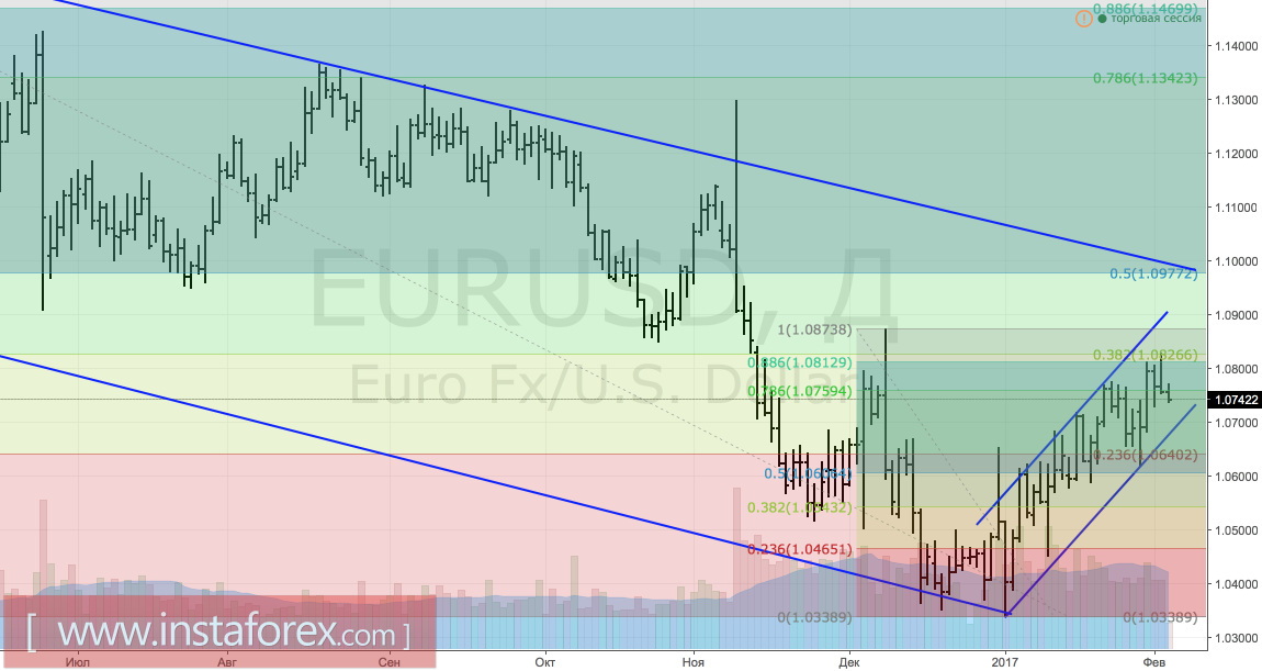 Евро теряет веру в свои силы