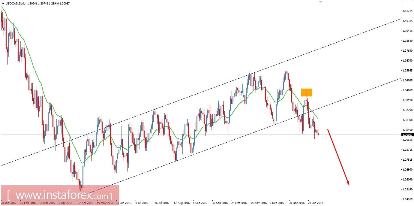 Fundamental analysis of USD/CAD for February 3, 2016