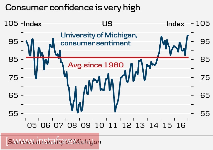 Отчет по занятости разочаровал рынки