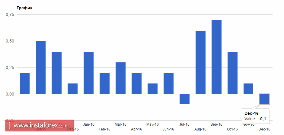 Запланированное на сегодня выступление Марио Драги давит на евро