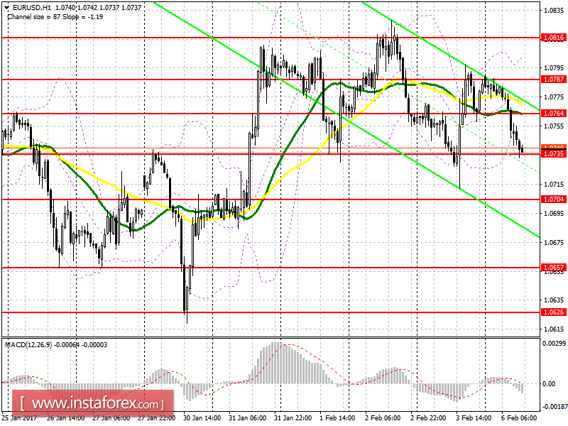 Торговый план на американскую сессию. 6 февраля