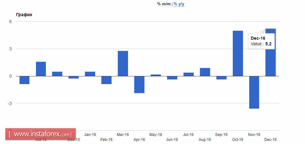 Евро останется под давлением