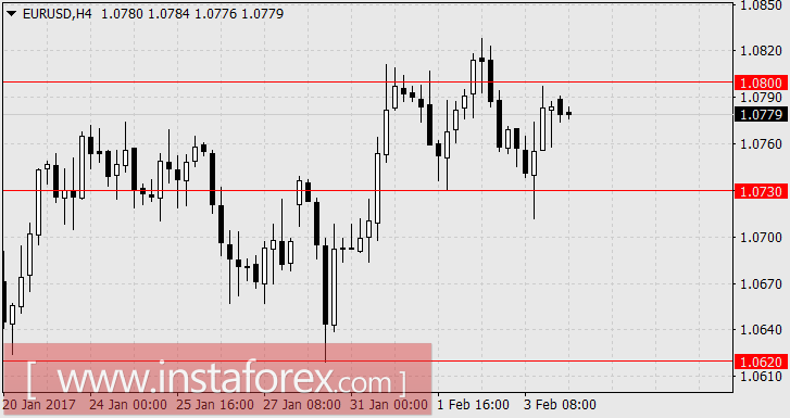 Рынок устал расти