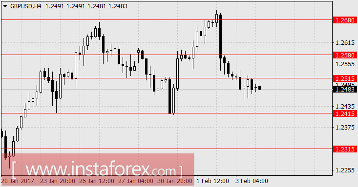 Рынок устал расти