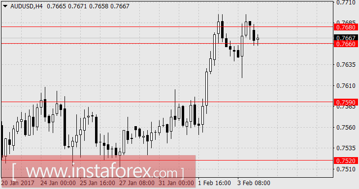 Рынок устал расти
