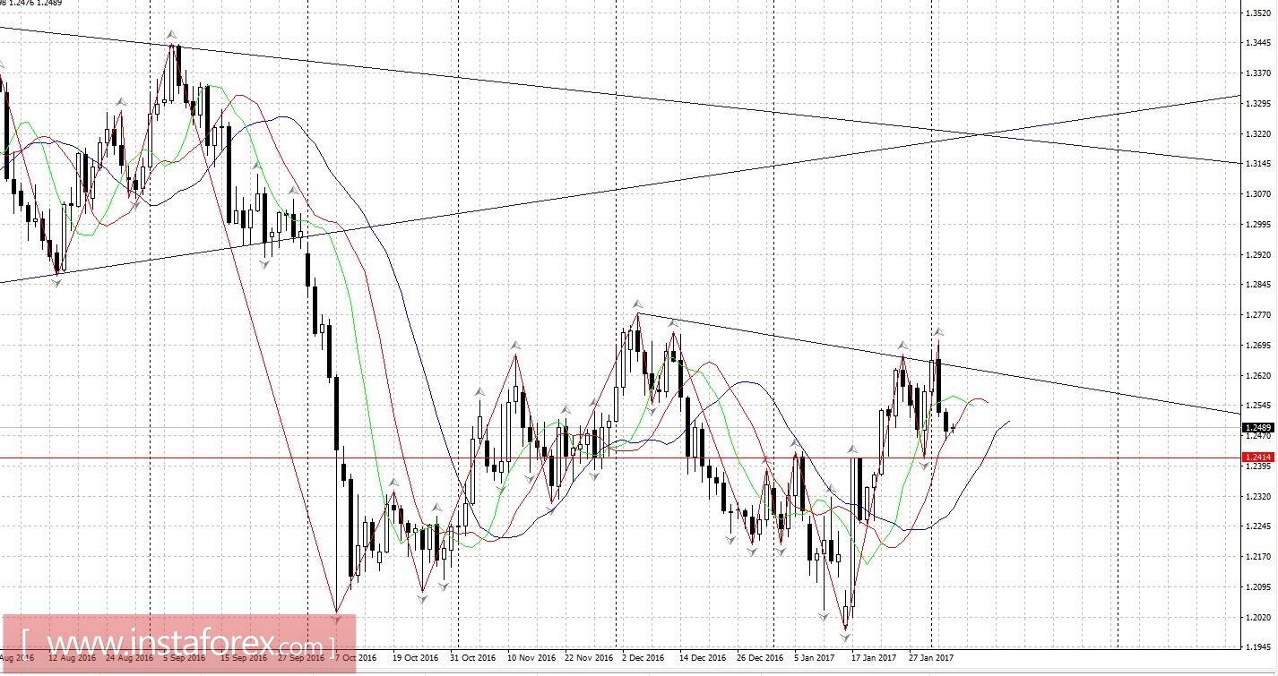 Торговый план 06 - 10.02.2017
