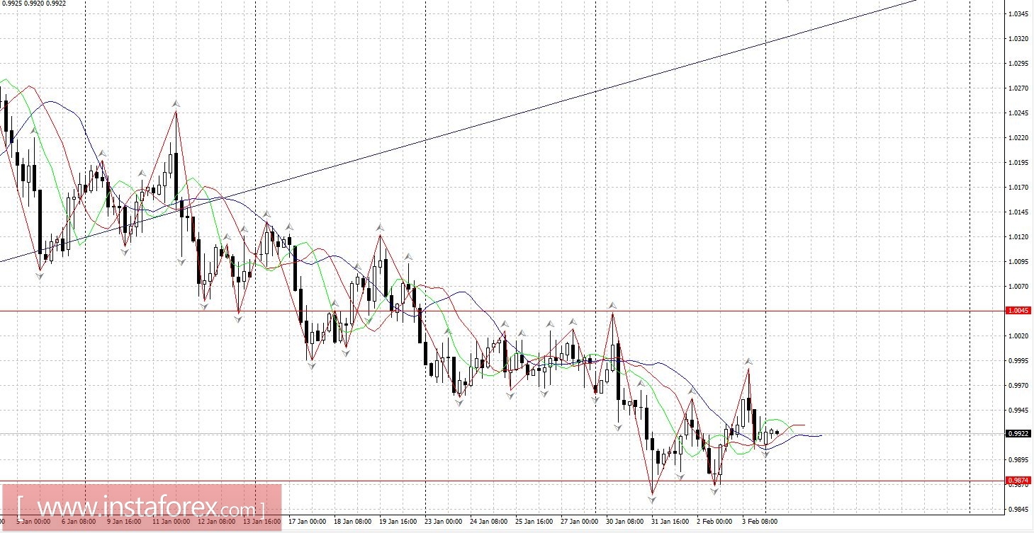 Торговый план 06 - 10.02.2017